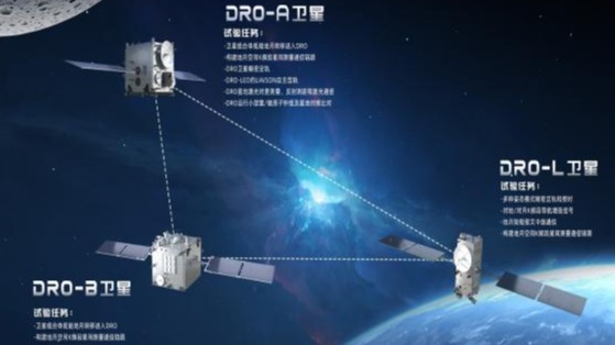 探秘地月空间“天然良港” 我国成功构建地月空间三星星座
